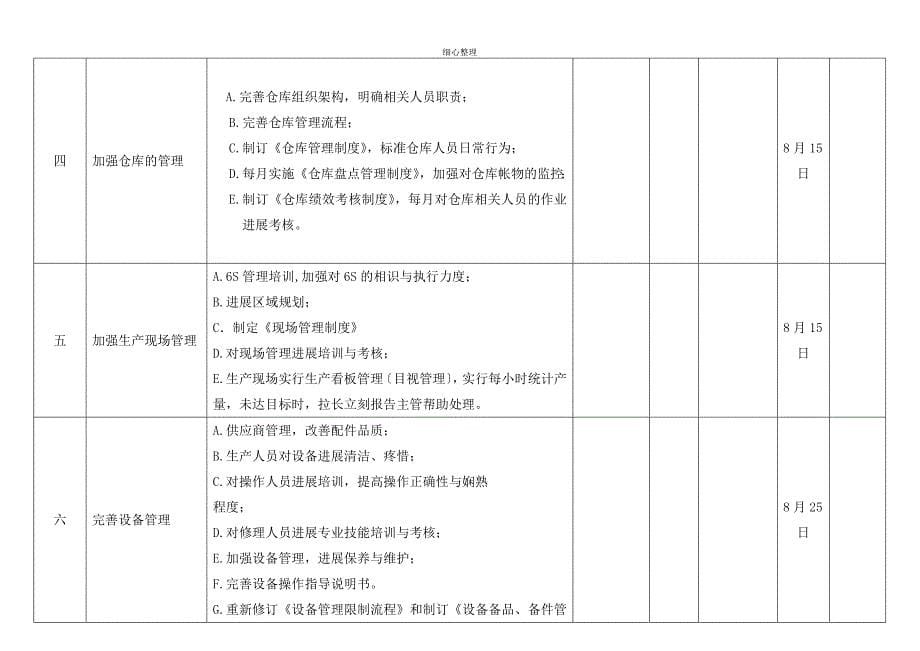 产能提升方案_第5页