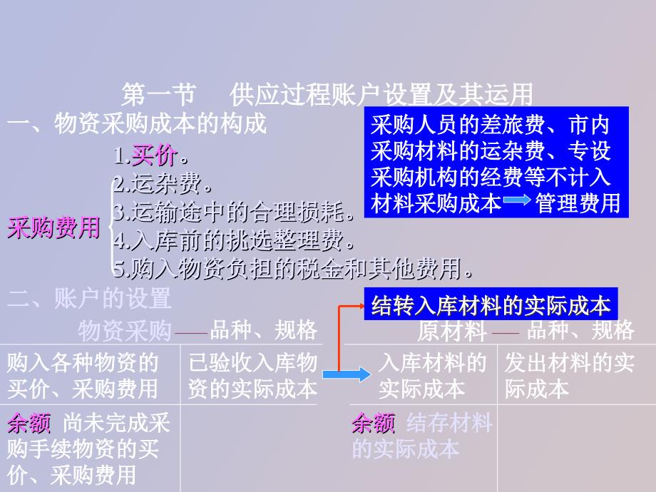 主要经济业务的核算和成本计算_第3页