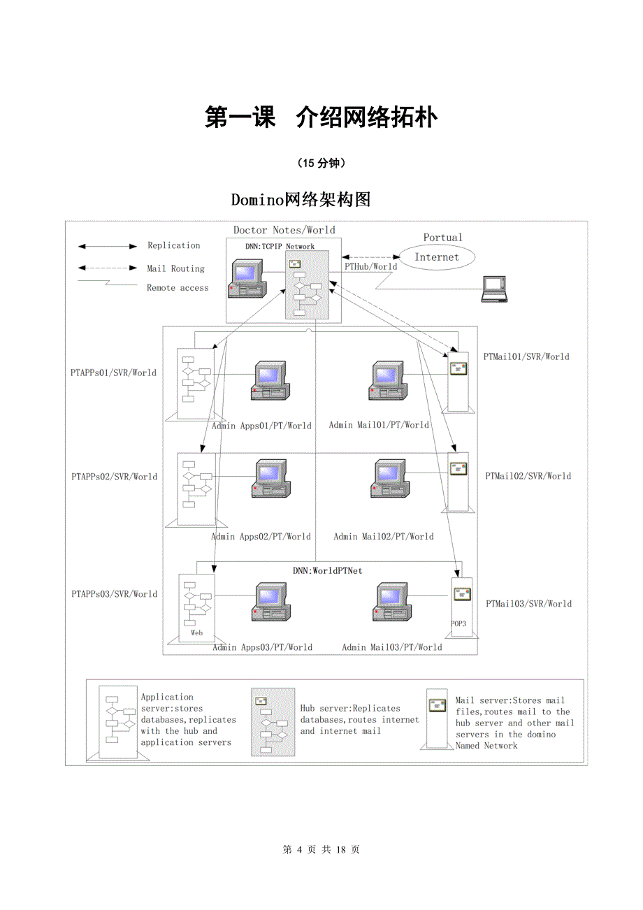 51CTO下载-Domino-培训手册[1].doc_第4页