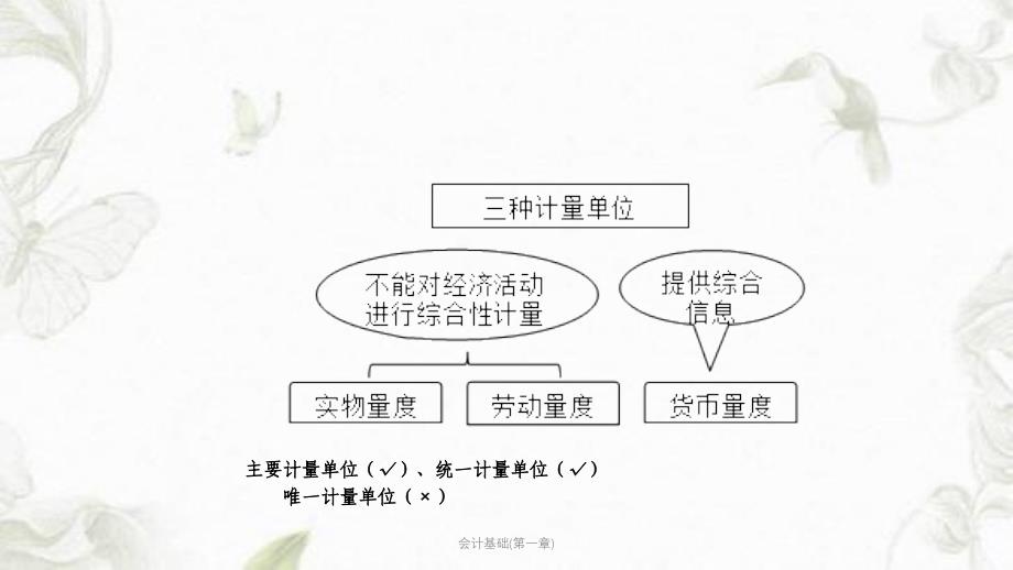 会计基础第一章ppt课件_第4页