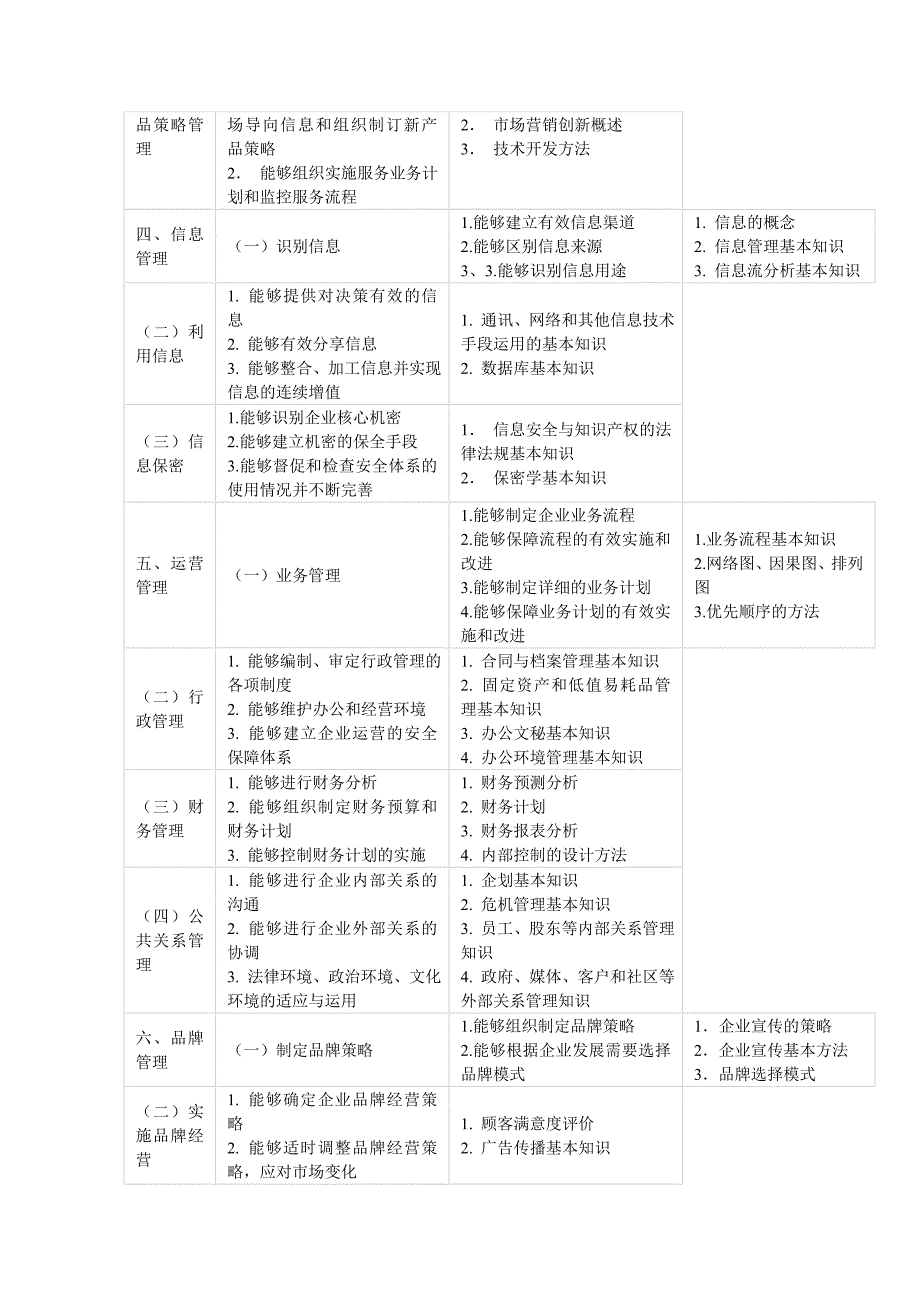 职业经理人职业标准_第4页