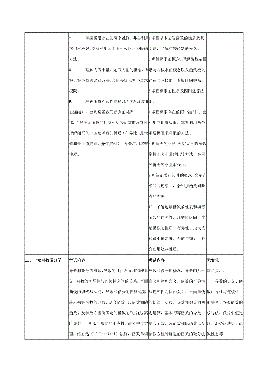 考研高等数学大纲_第2页