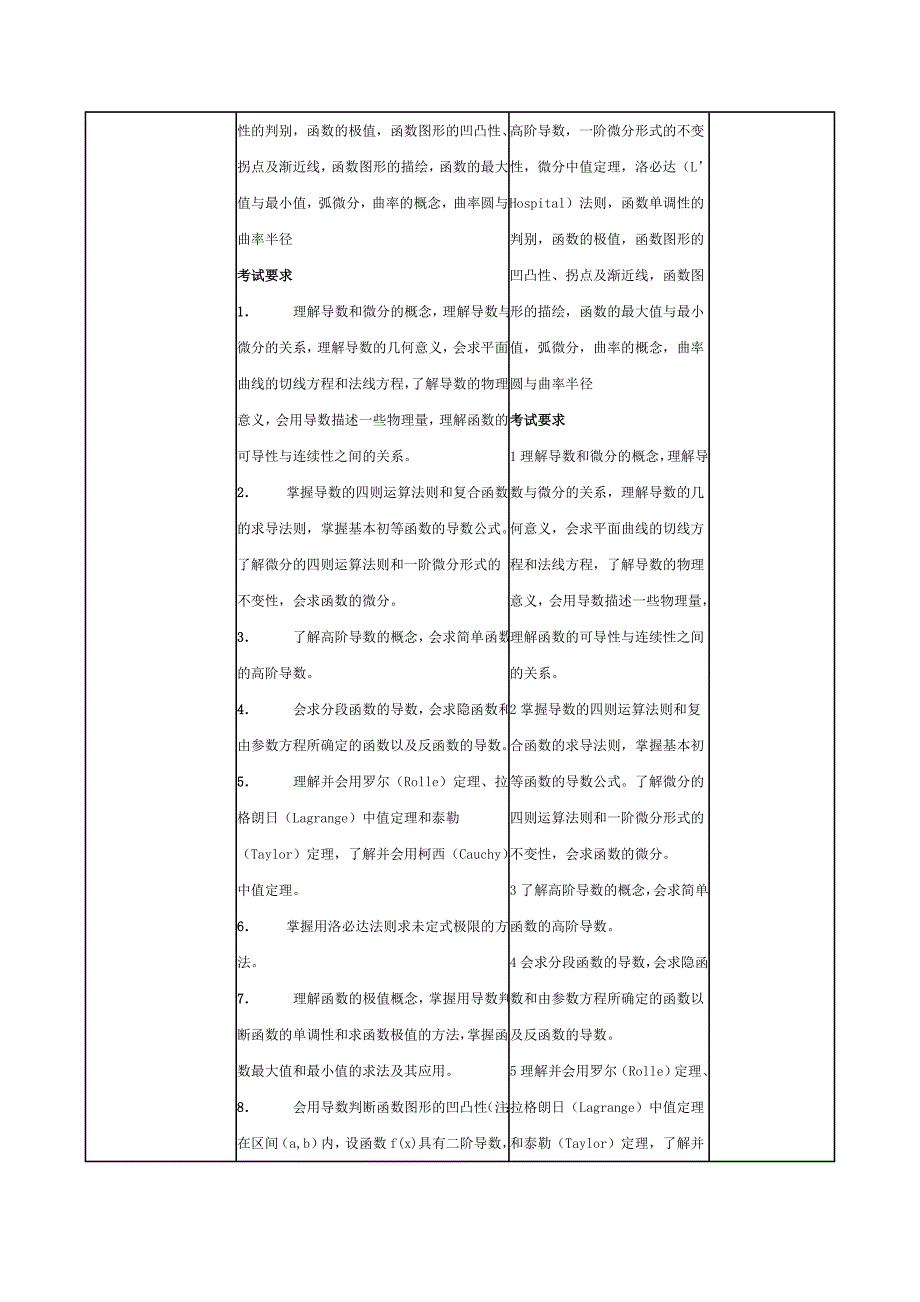 考研高等数学大纲_第3页