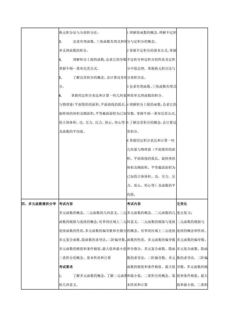 考研高等数学大纲_第5页