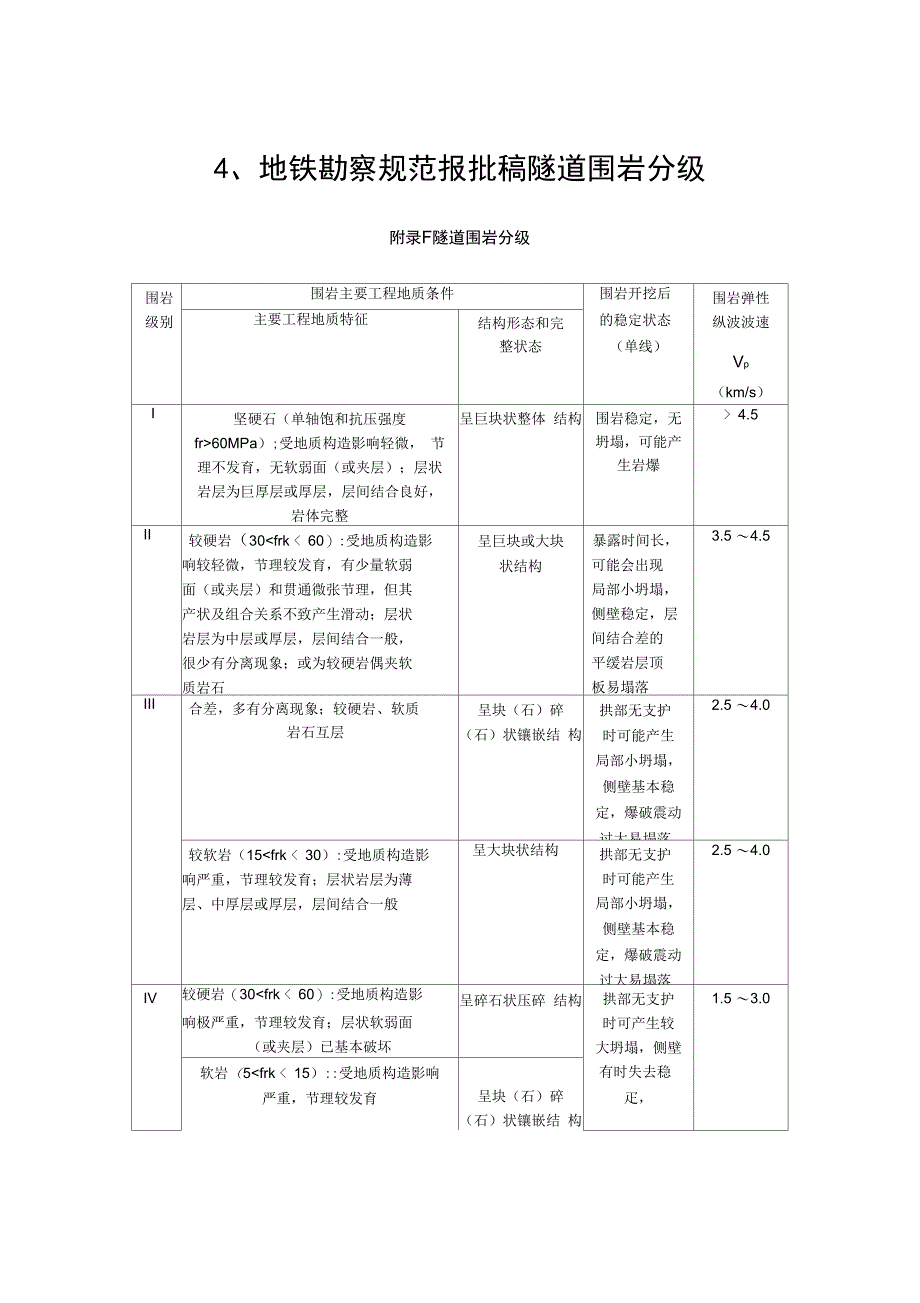 隧道围岩分级_第1页