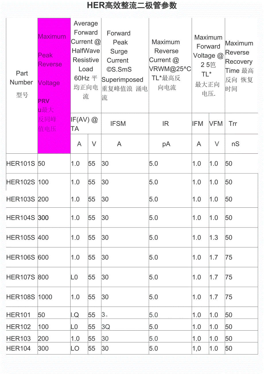 HER高效整流二极管参数_第1页