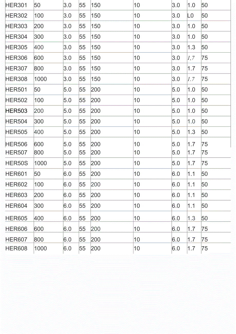 HER高效整流二极管参数_第3页