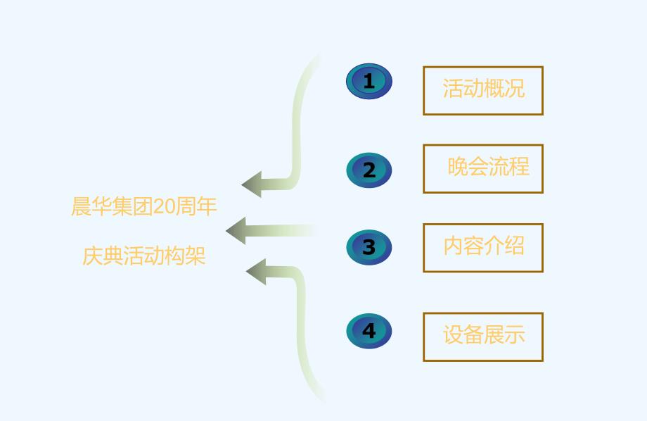 集团二十周年庆典活动策划方案课件_第2页