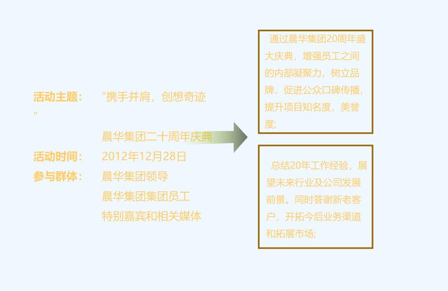 集团二十周年庆典活动策划方案课件_第3页