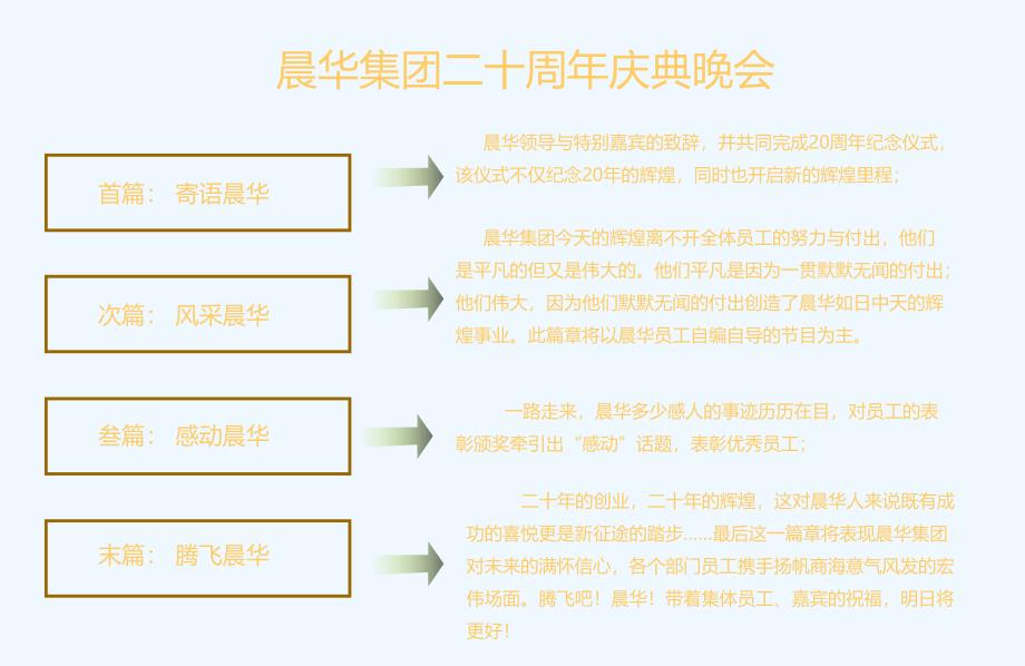 集团二十周年庆典活动策划方案课件_第4页