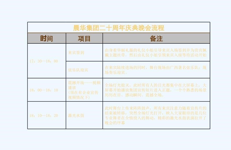 集团二十周年庆典活动策划方案课件_第5页