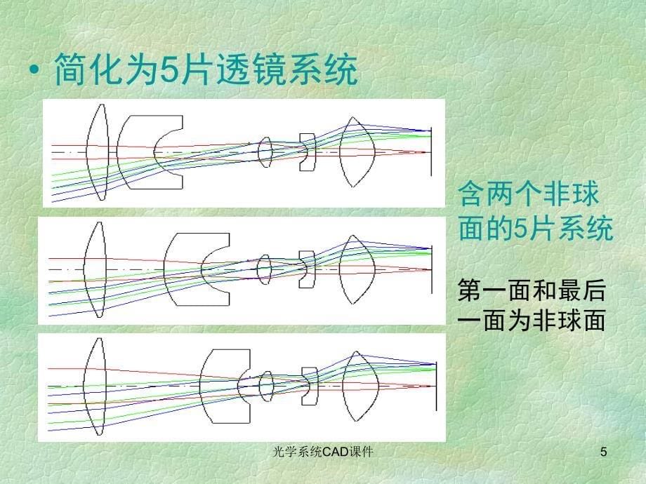 光学系统CAD课件_第5页