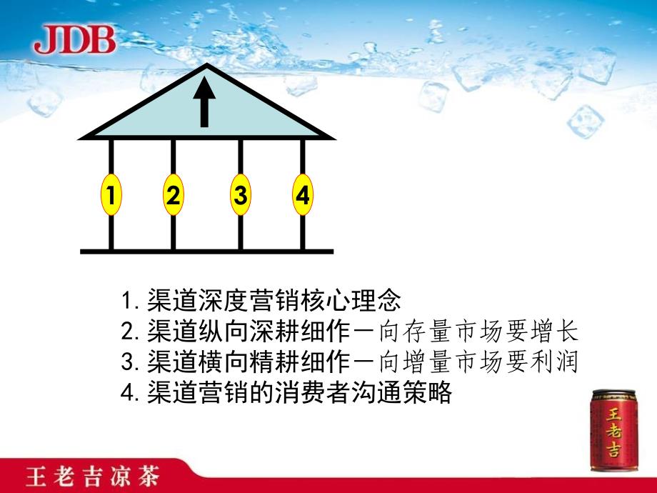 培训渠道深度营销_第2页