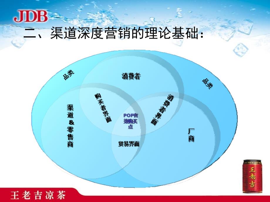 培训渠道深度营销_第3页