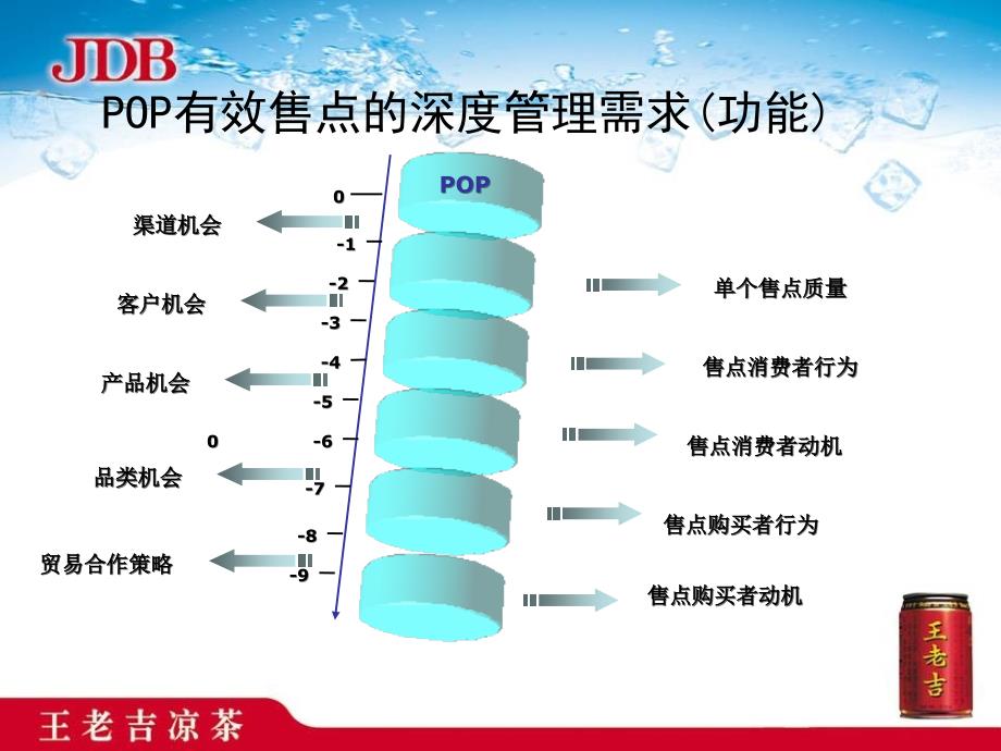 培训渠道深度营销_第4页