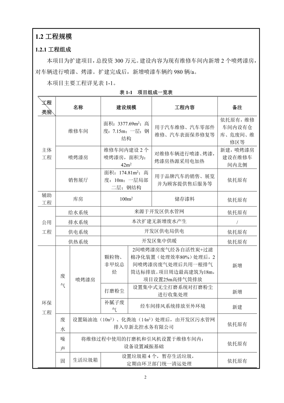 阜新旺祥大众汽车4S店扩建项目环评报告.doc_第4页