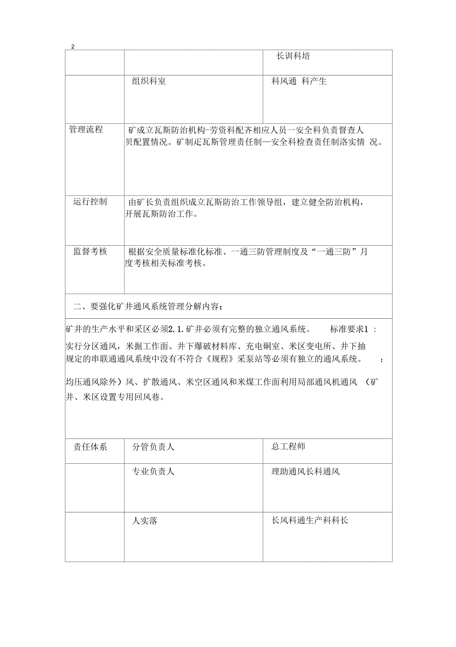 瓦斯防治二十条责任分解表讲解_第3页