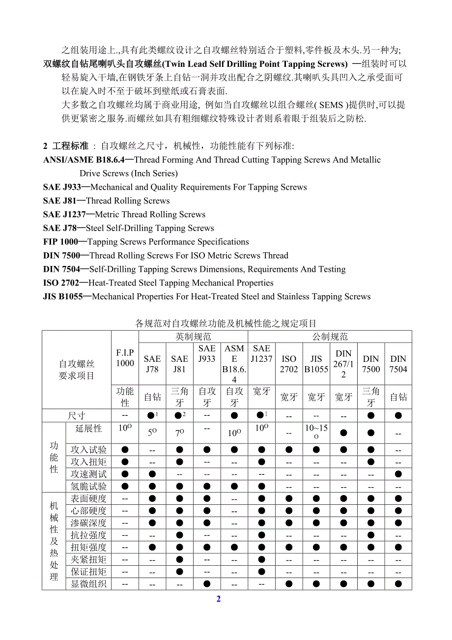 自攻螺丝资料.doc_第2页