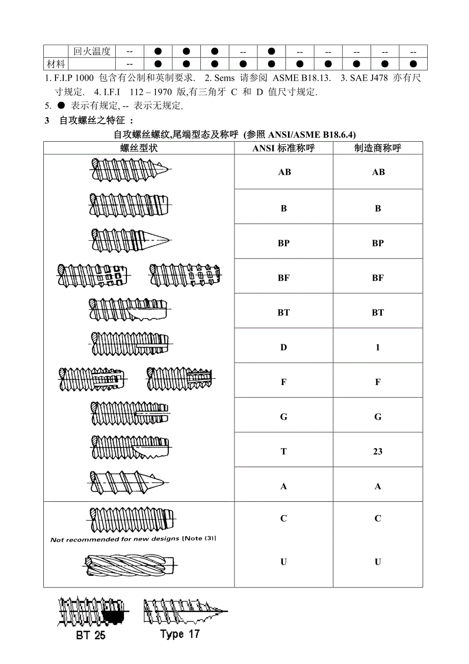 自攻螺丝资料.doc_第3页