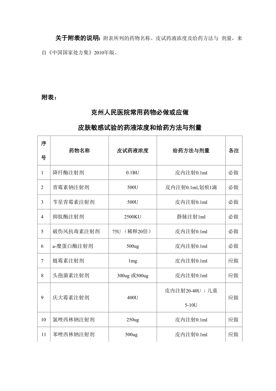 药物过敏试验操作办法_第2页