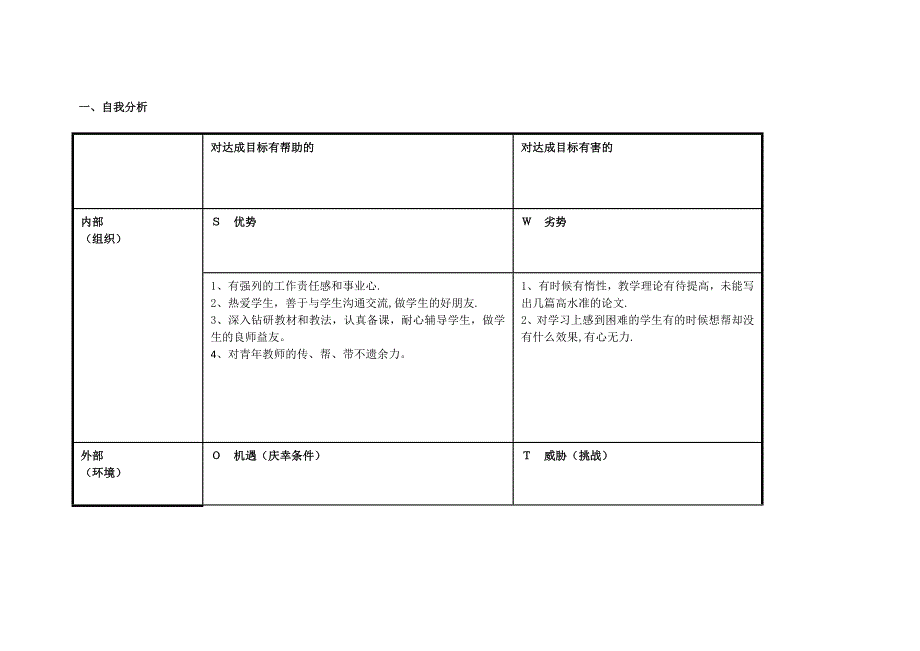 张金仲：个人SWOT分析表_第1页