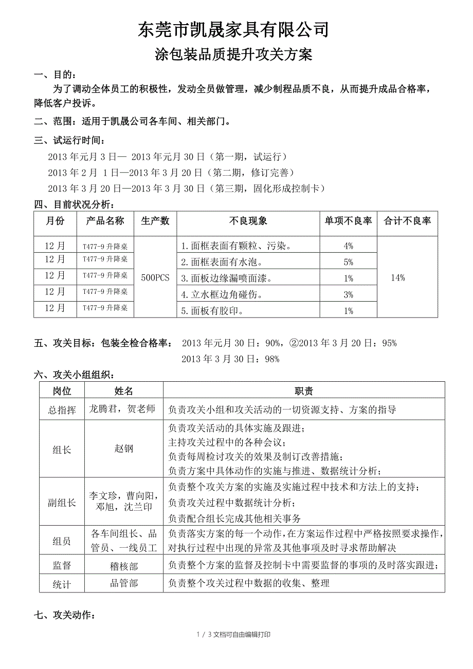 凯晟家具涂包装品质攻关方案_第1页