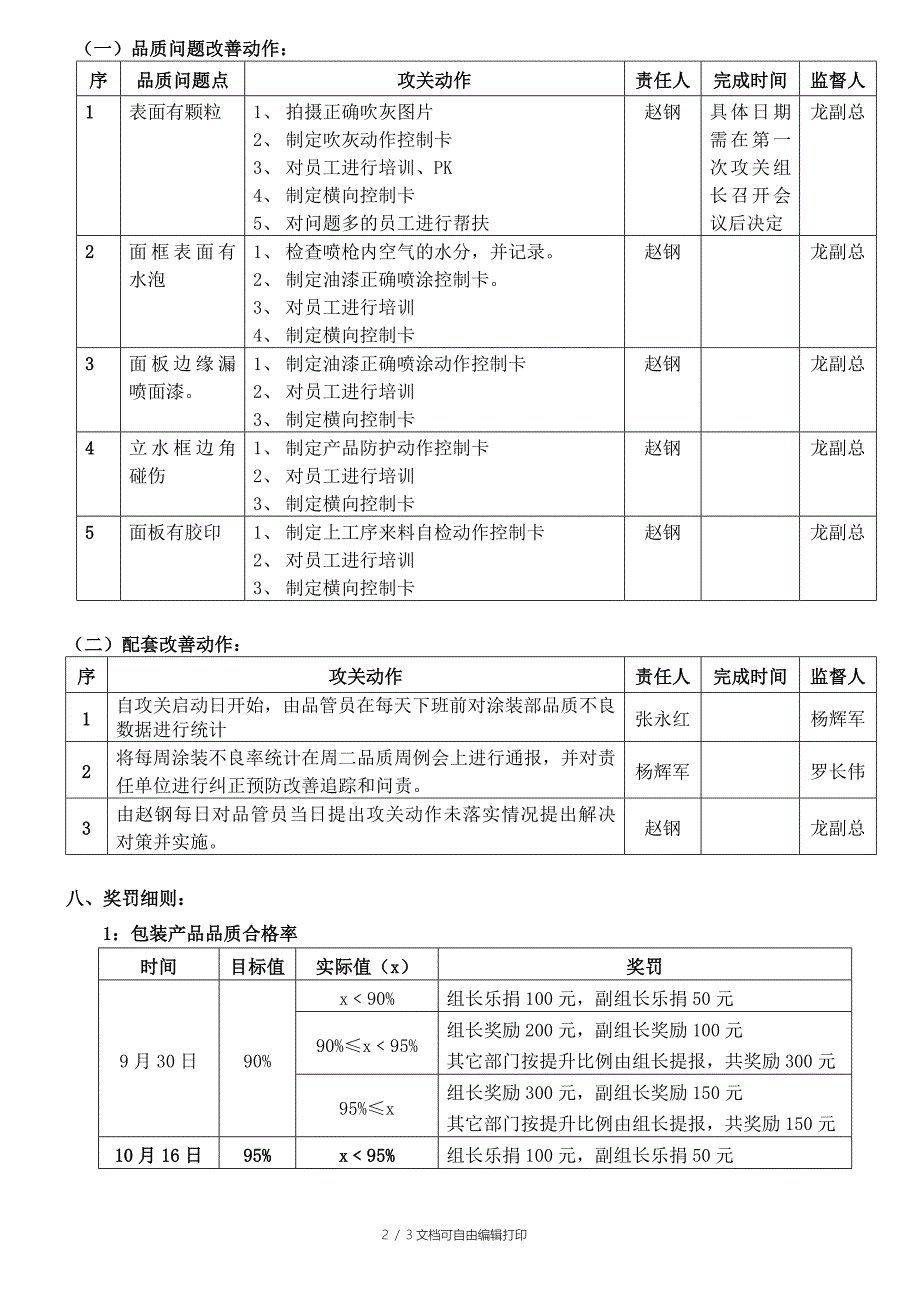 凯晟家具涂包装品质攻关方案_第2页