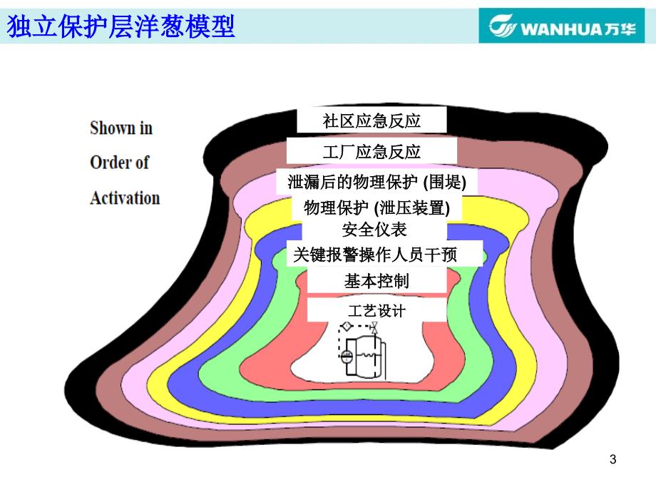 独立保护层分析LOPA2_第3页