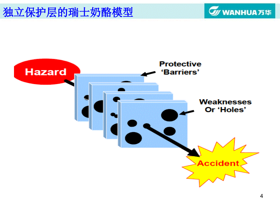 独立保护层分析LOPA2_第4页