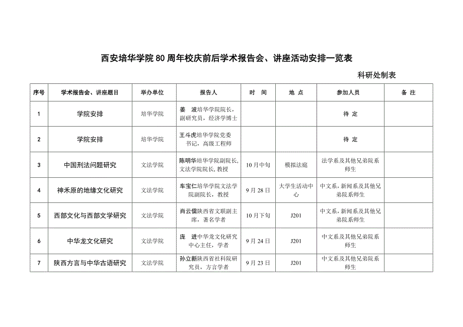 西安培华学院周年校庆前后学术报告会讲座活动安排一览表_第1页