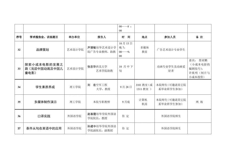 西安培华学院周年校庆前后学术报告会讲座活动安排一览表_第5页