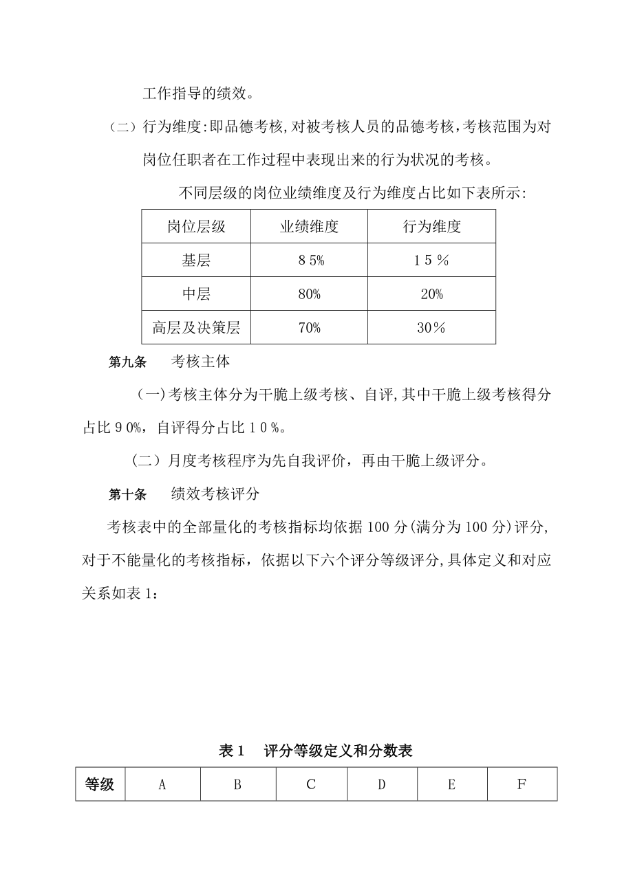 绩效考核细则实施方案及全套表格_第4页