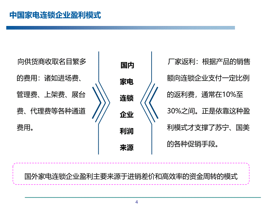 国美苏宁商业模式浅析_第4页