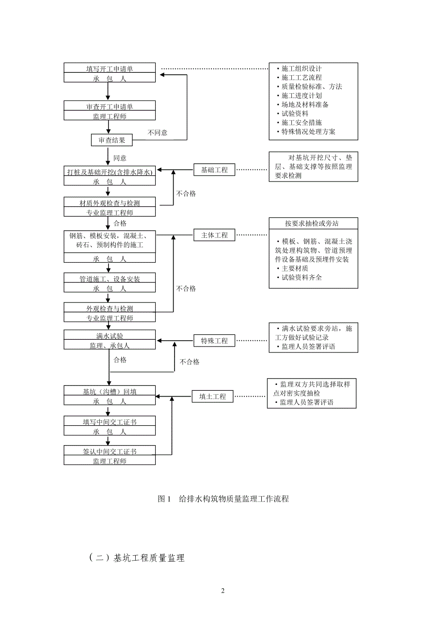 泵站工程监理细则.doc_第3页