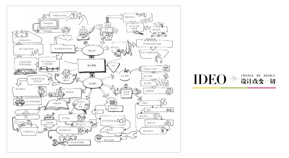 IDEO设计改变一切.ppt_第1页