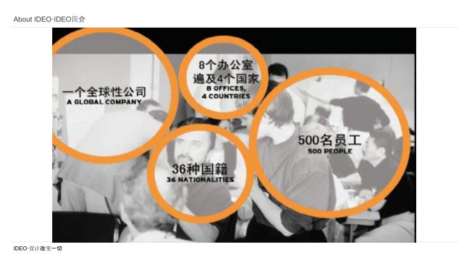 IDEO设计改变一切.ppt_第3页