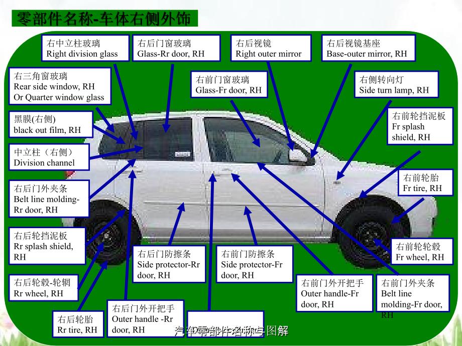 汽车零部件名称与图解_第2页