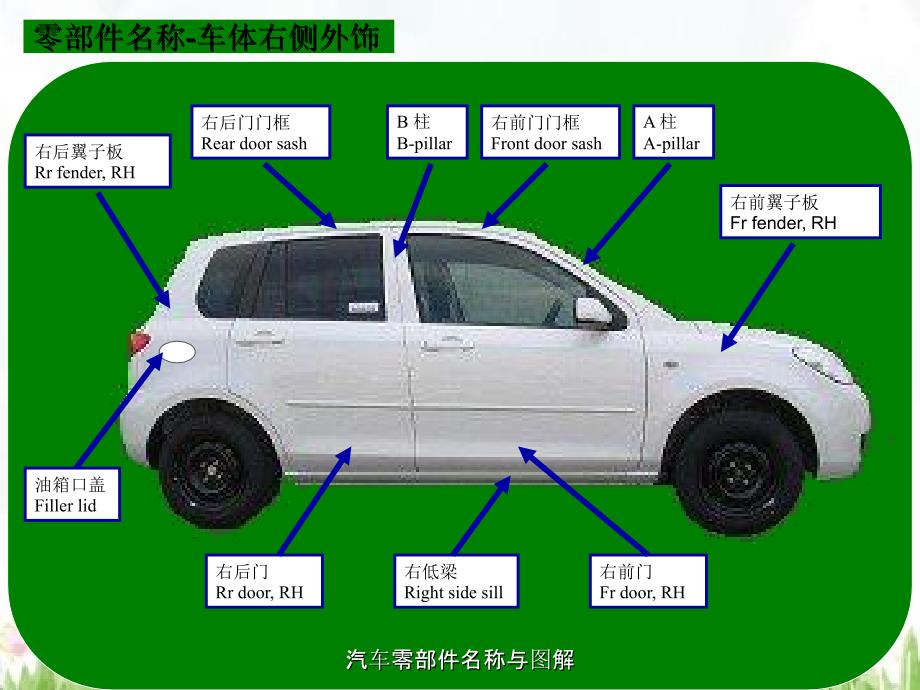 汽车零部件名称与图解_第3页