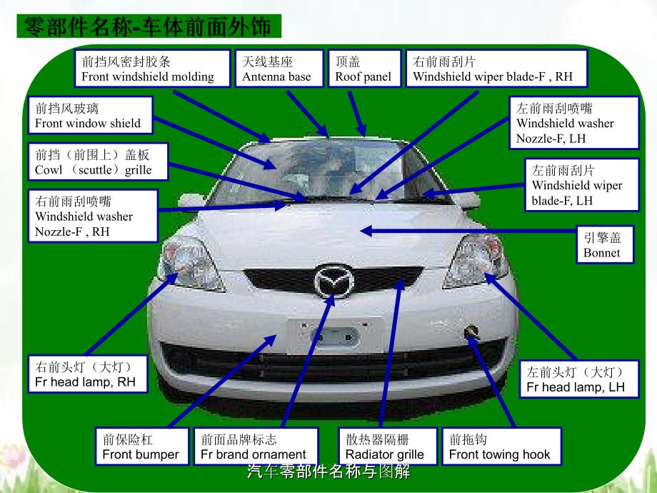 汽车零部件名称与图解_第4页