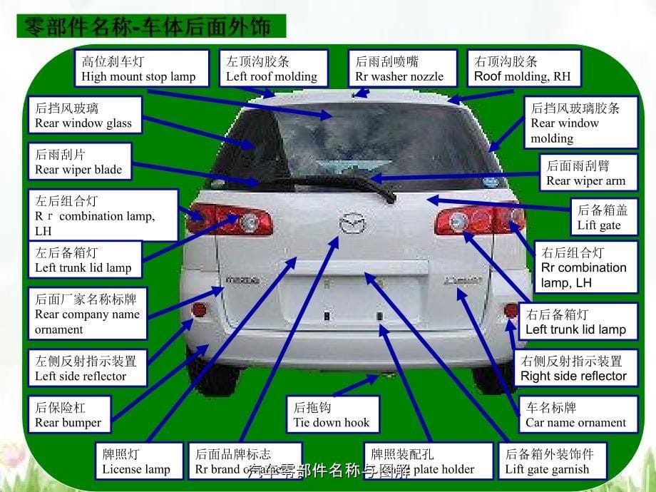 汽车零部件名称与图解_第5页