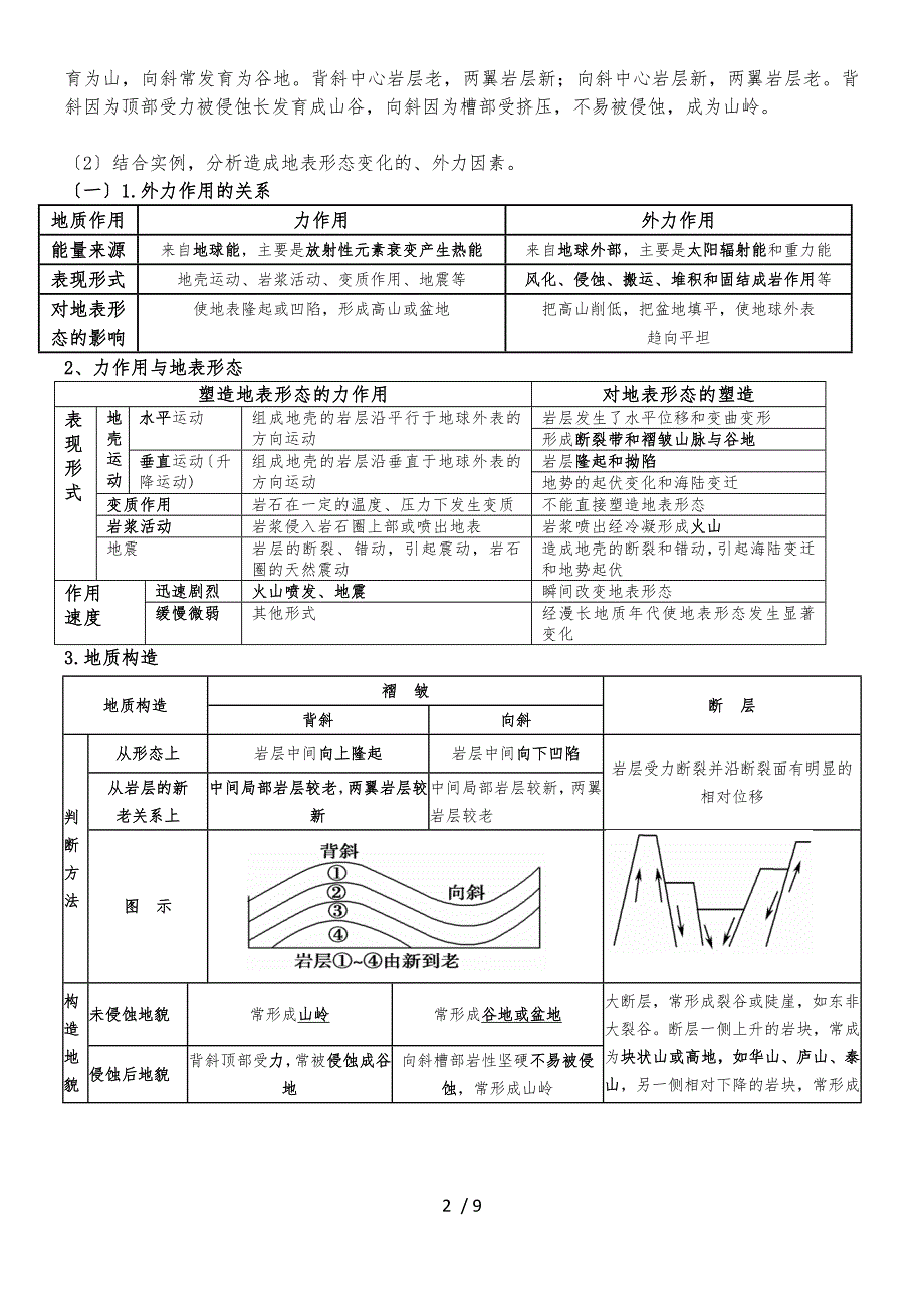 高二地理学业水平考试知识点整理_第2页