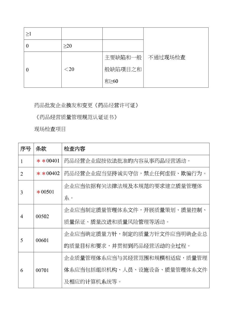 四川省药品批发企业认证标准说明gjgl_第2页