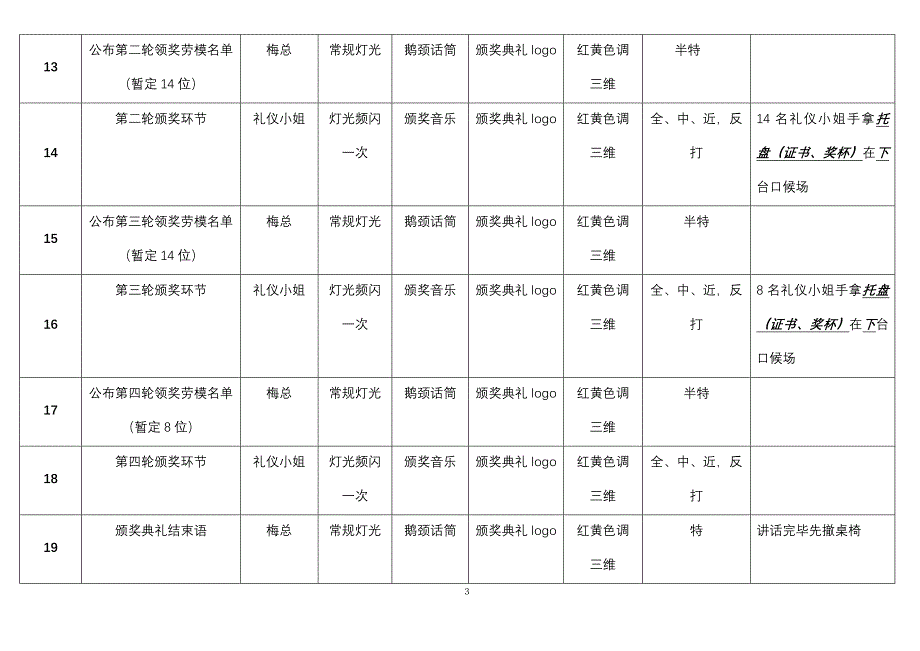 同仁堂创建340周年大型文艺晚会工作单.doc_第3页