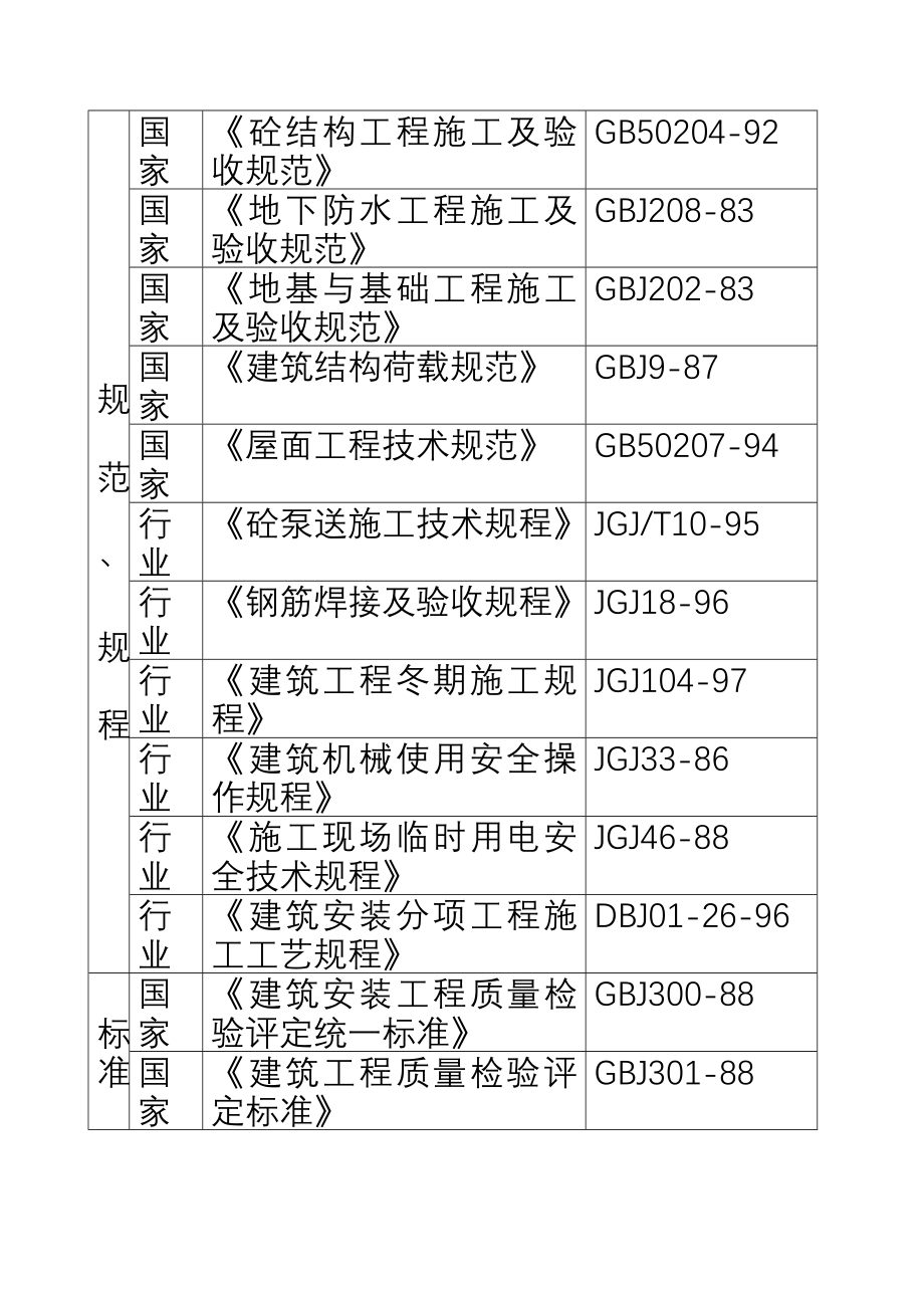 清芷园13号楼施组施工组织设计方案_第2页