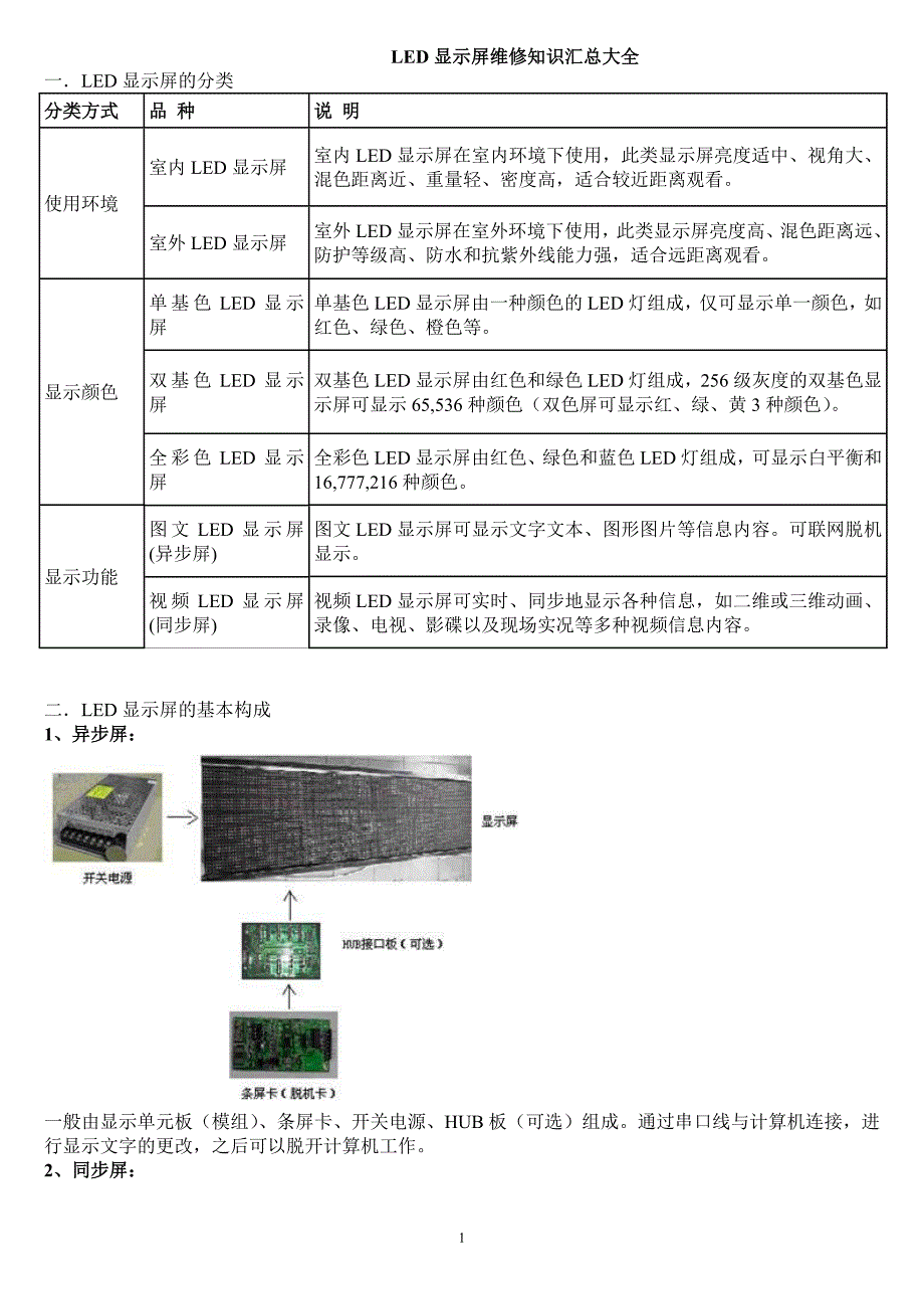 LED显示屏维修知识大全_第1页