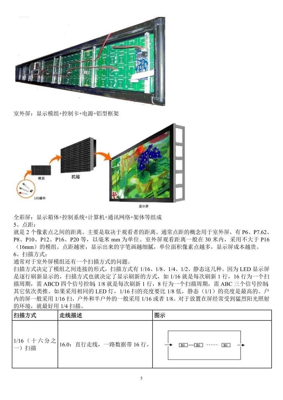 LED显示屏维修知识大全_第5页