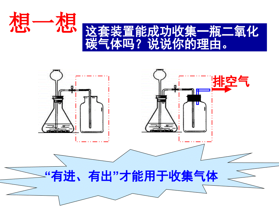 万能瓶的使用课件_第4页