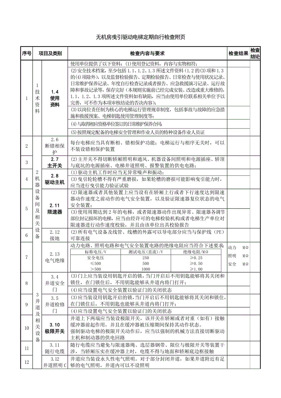 无机房曳引机年检自检报告_第4页