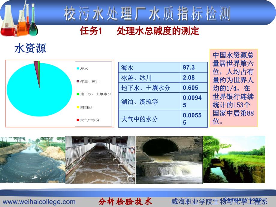 水中总碱度的测定_第2页