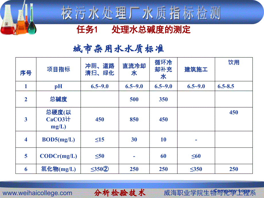 水中总碱度的测定_第3页